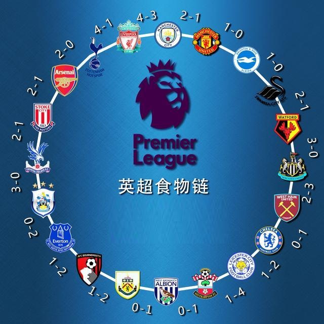 与到球队的 与到球队的